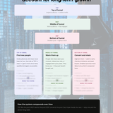 Meta Ads Setup & Mastery