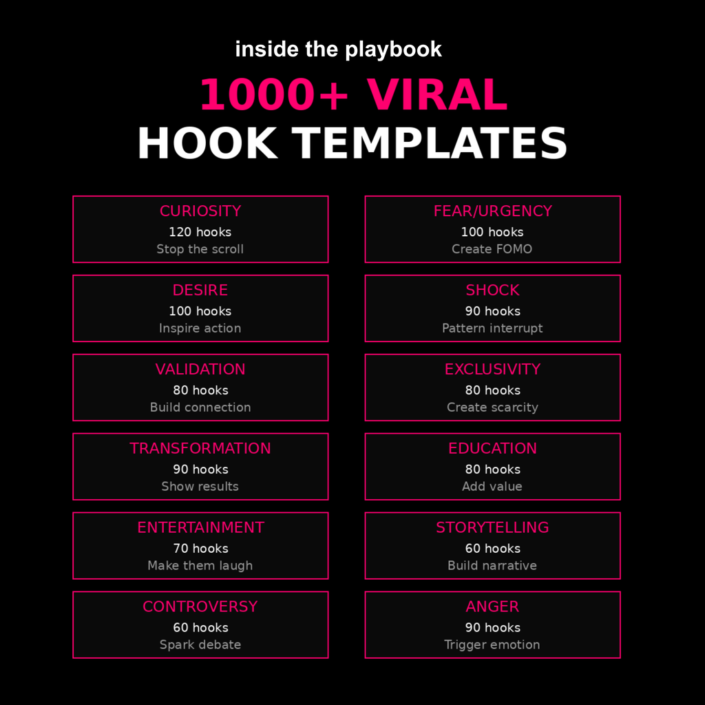 The Content Playbook 2026