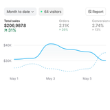 Growth Strategy Session