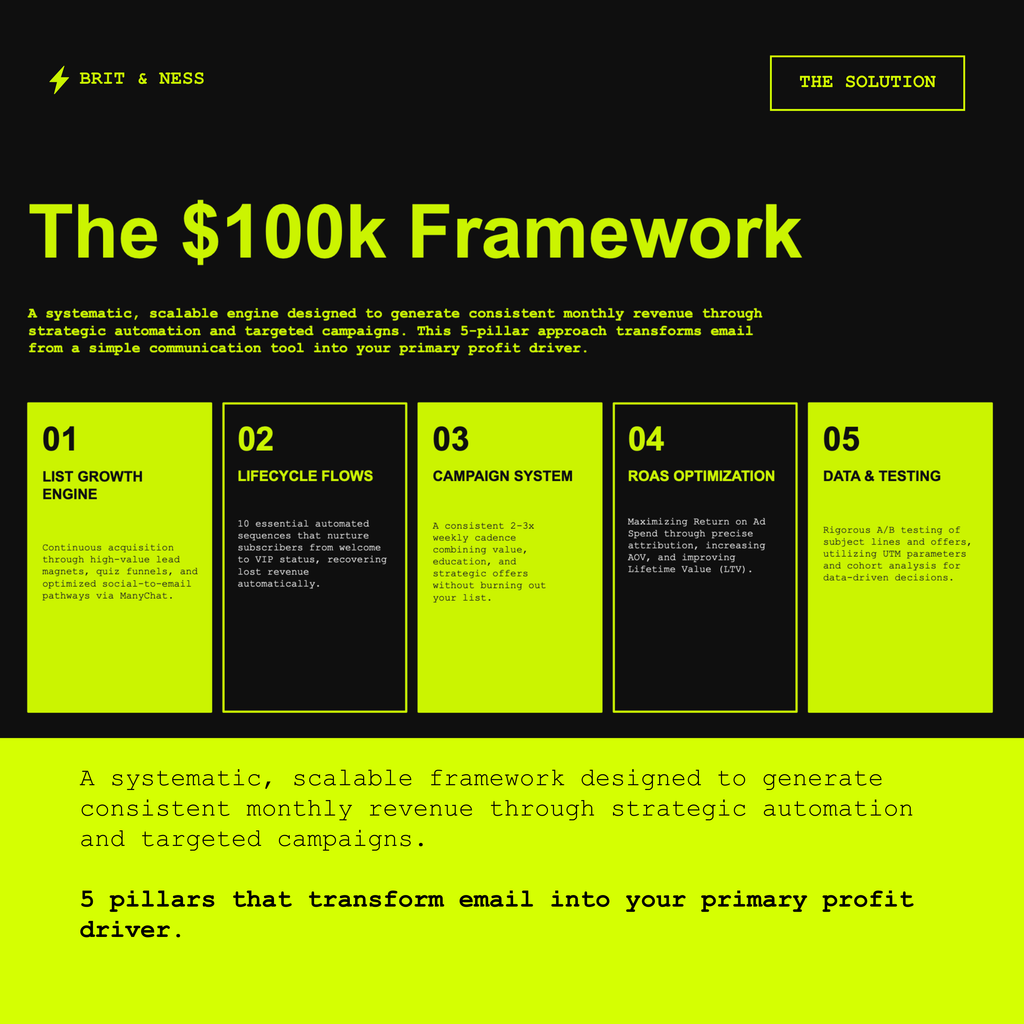 $100K/Month Email Marketing Playbook