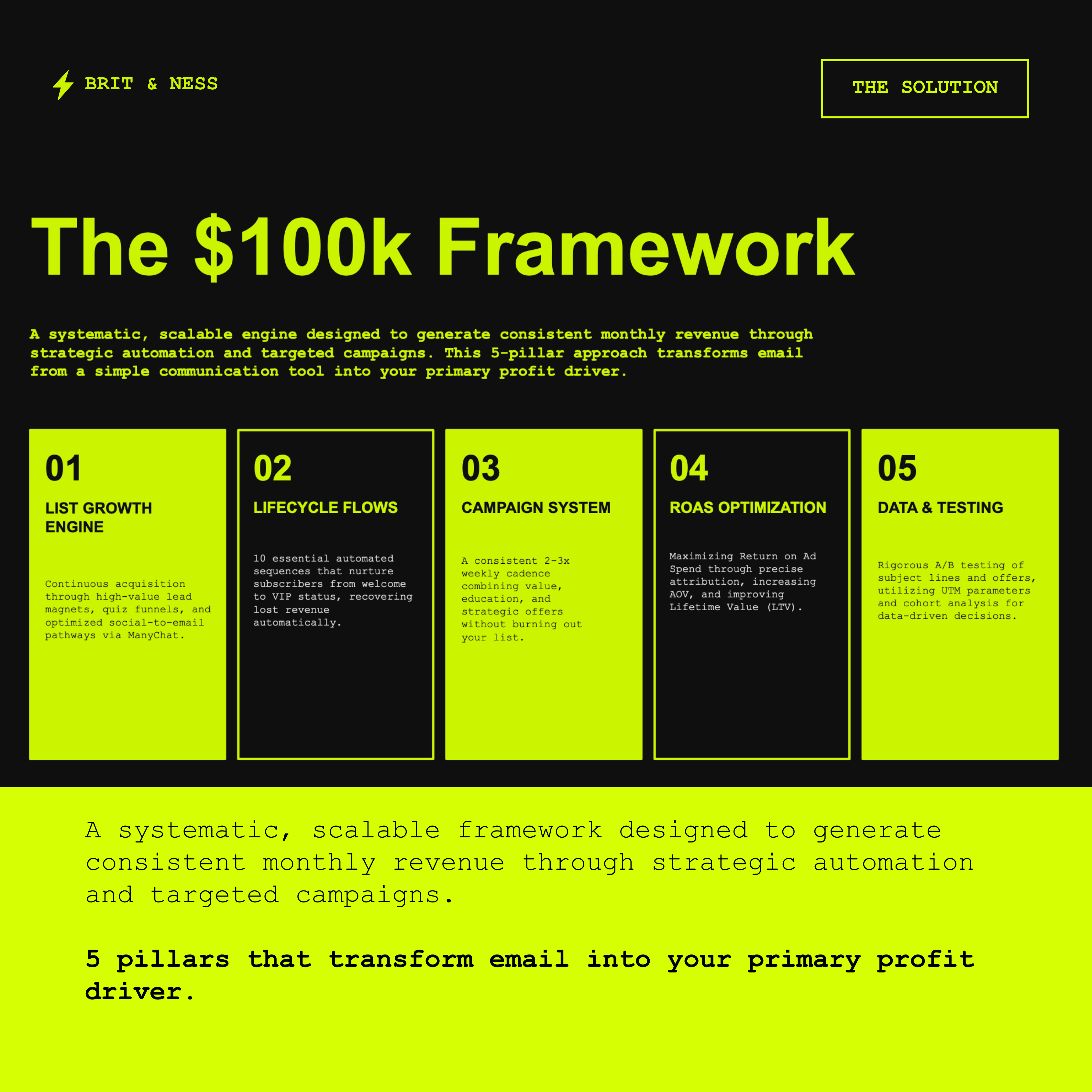 $100K/Month Email Marketing Playbook