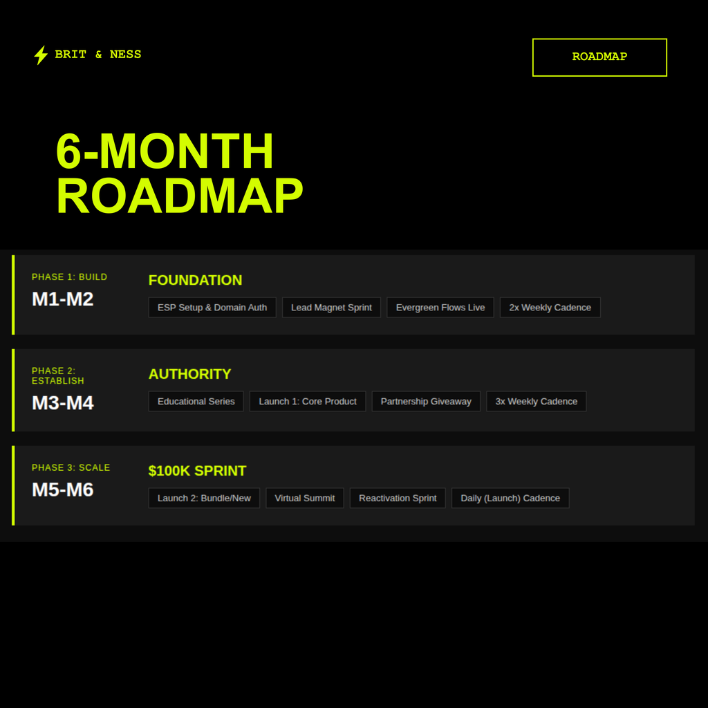 $100K/Month Email Marketing Playbook