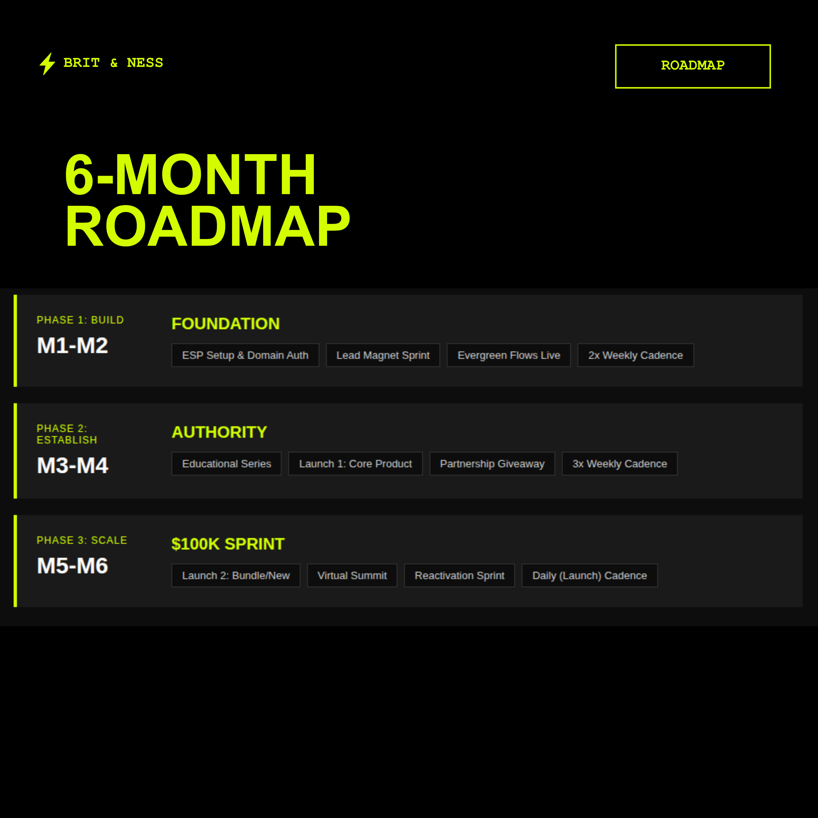 $100K/Month Email Marketing Playbook