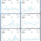Meta Ads Setup & Mastery