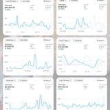 Daily Meta ROAS Optimization Workflow > 14-Minute Morning System for eCom Brands