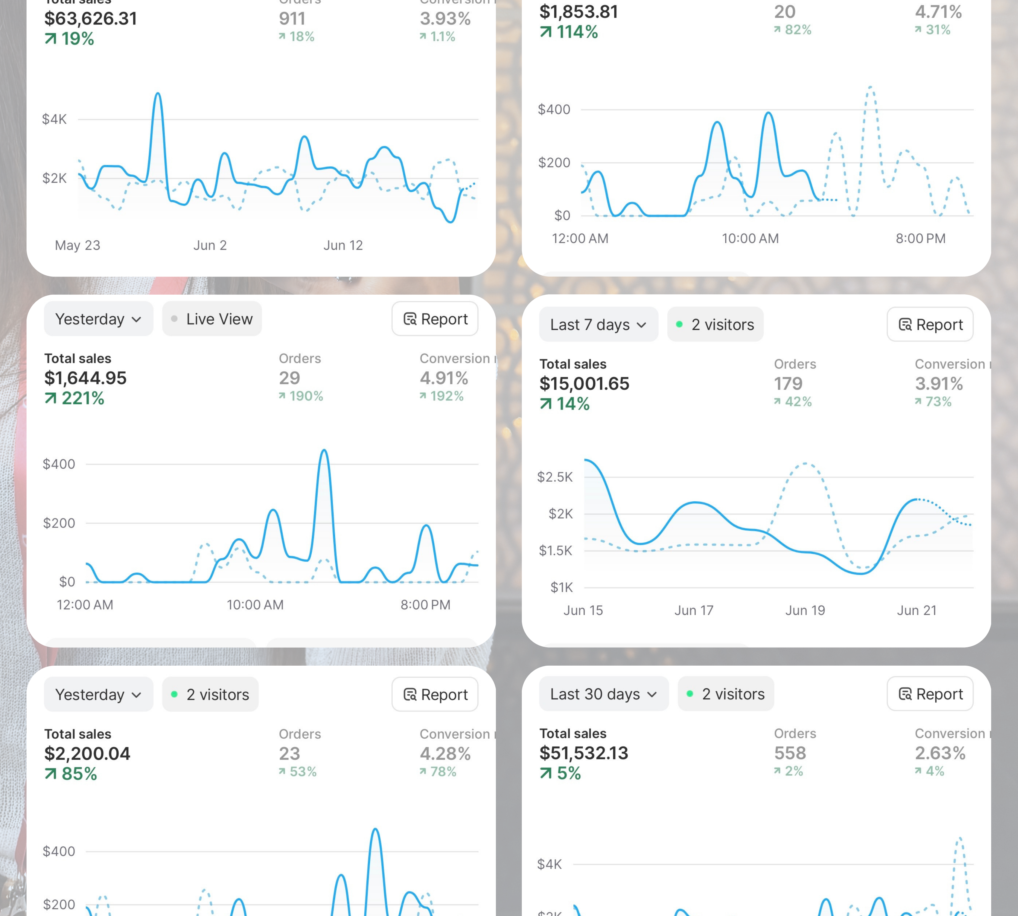 Stop Guessing Your Meta Ads | The 14-Minute Daily ROAS System