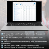 Daily Meta ROAS Optimization Workflow > 14-Minute Morning System for eCom Brands