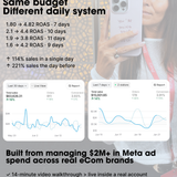 Daily Meta ROAS Optimization Workflow > 14-Minute Morning System for eCom Brands