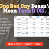 Kill, Hold, Scale: The ROAS Decision Framework