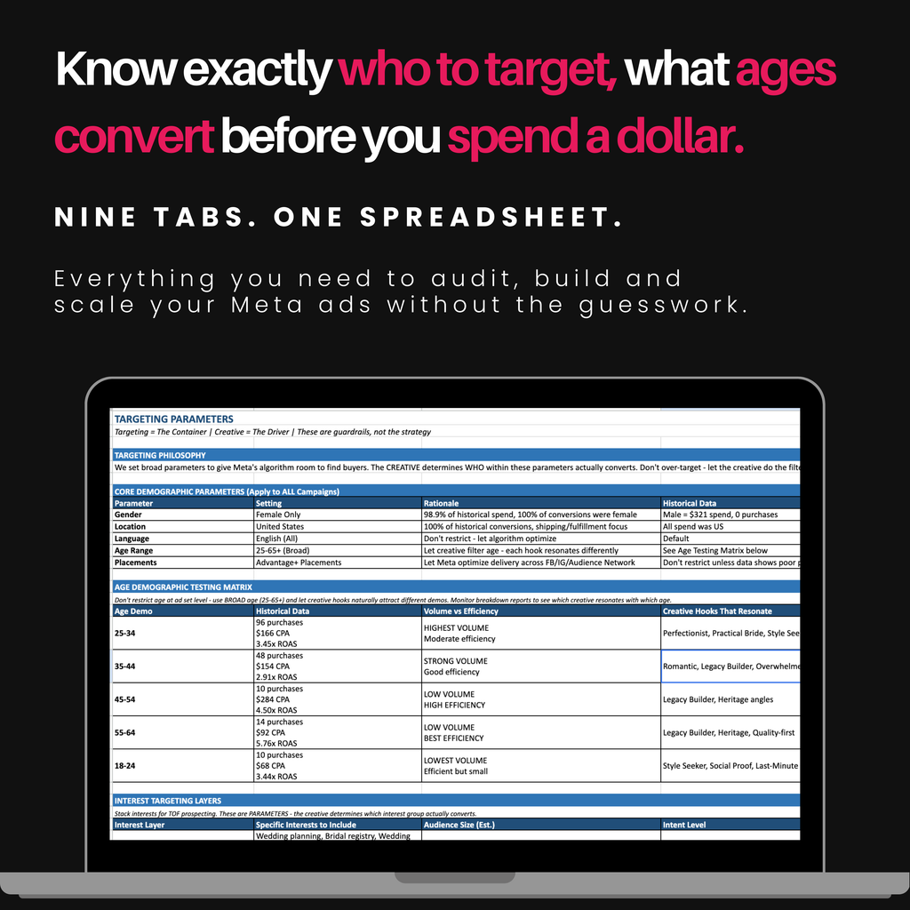 Meta Growth Strategy Stage One | 30-day Execution Strategy