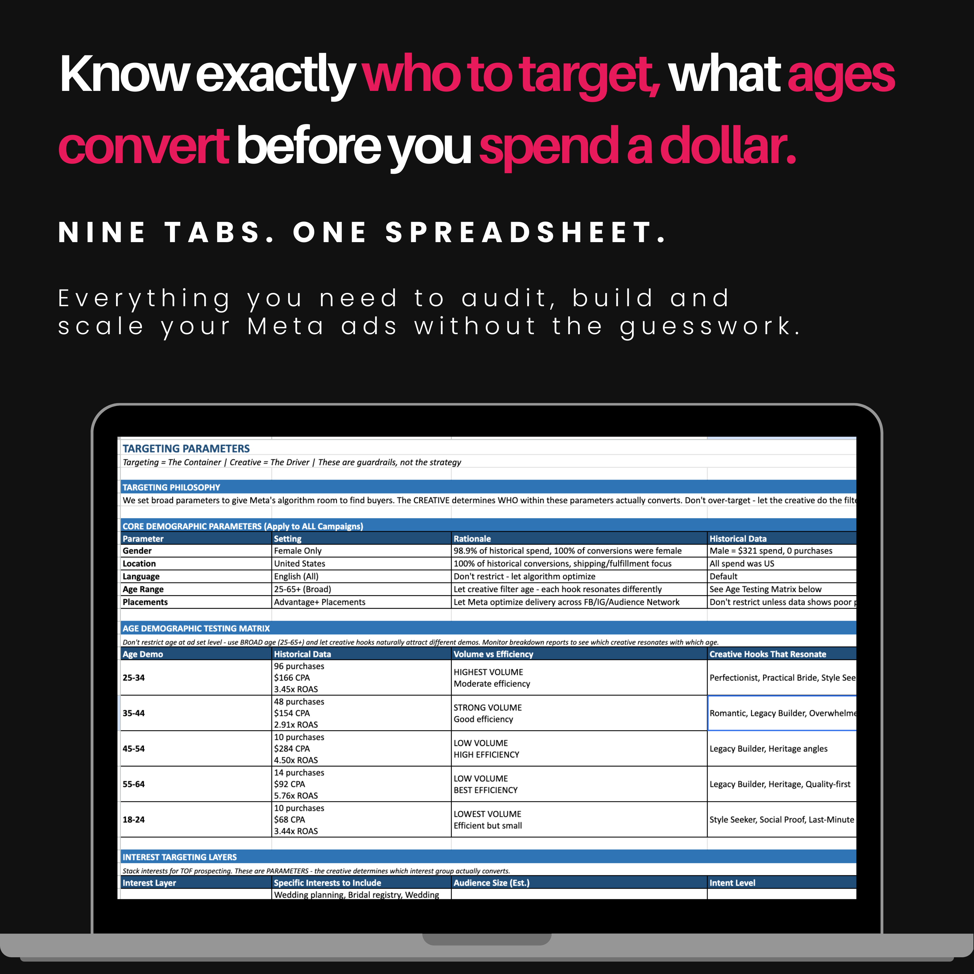 Meta Growth Strategy Stage One | 30-day Execution Strategy