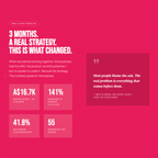 Meta Growth Strategy Stage One | 30-day Execution Strategy