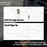 Manychat Automation Flows