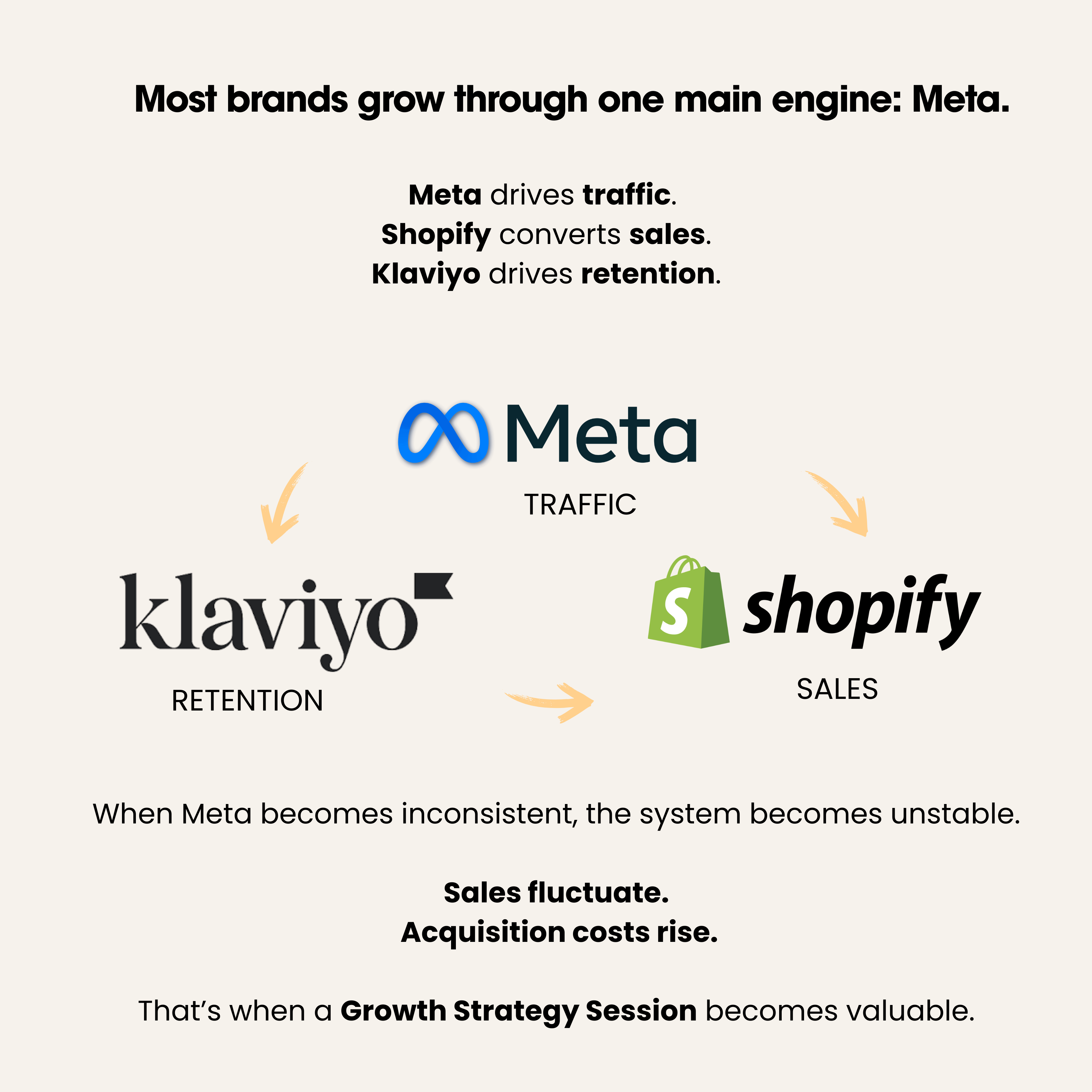 Growth Strategy Session