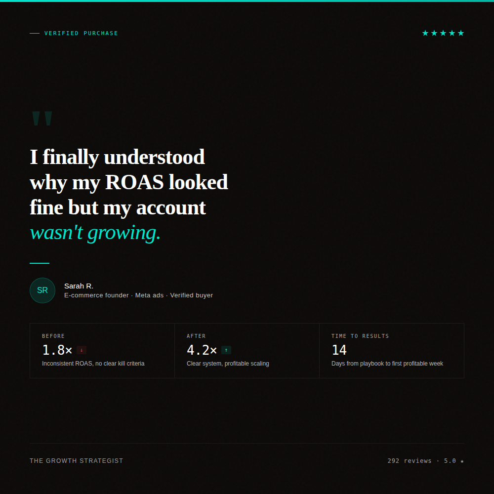 The Profitable Ads Playbook